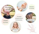 Aches & Pains Gel
